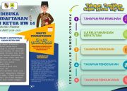 Fit and Proper Test Warnai Pemilihan Ketua RW 14 Pebatuan