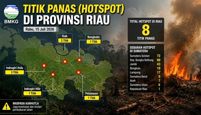 BMKG Catat 8 Titik Panas di Riau, Hujan Ringan Berpotensi Turun Hari Ini