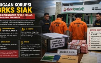 Polda Riau Ungkap Dugaan Korupsi BRKS Siak, Kerugian Negara Capai Rp18,9 Miliar